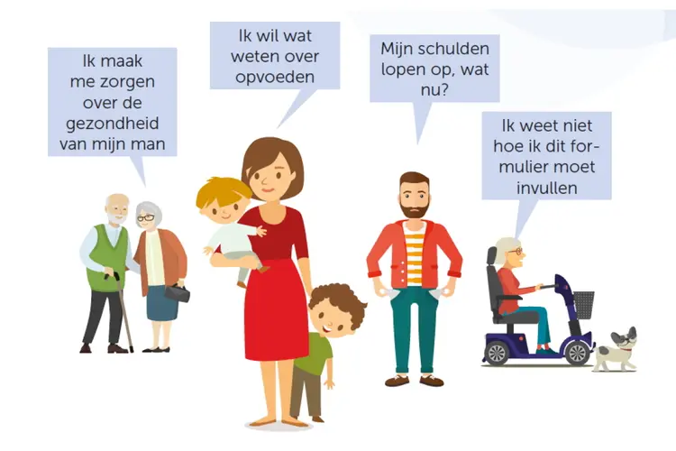 Buurtplein Inloop: elke werkdag directe ondersteuning