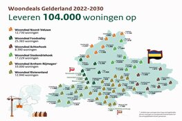 Woondeals voor 104.000 nieuwe woningen in Gelderland
